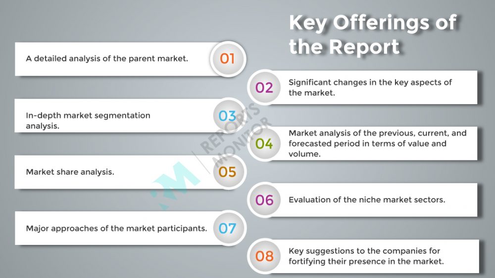 Impact of Covid-19 on Track Bicycle Market Data Survey Report