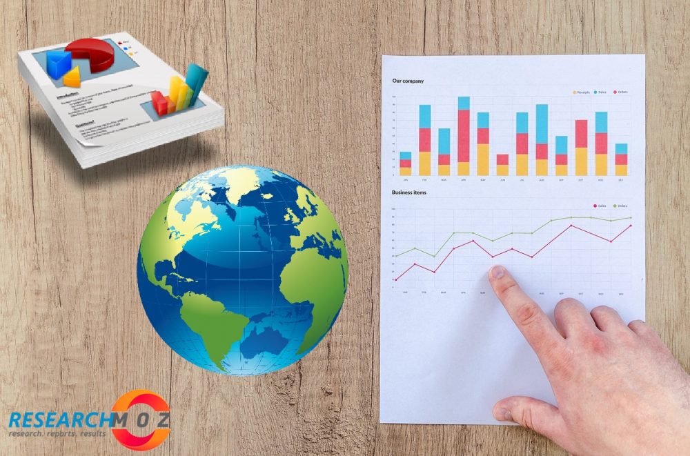 Size, Share Production & Consumption Analysis With Forecast To 2026 – Scientect